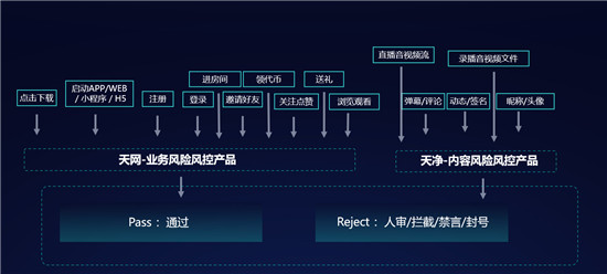 首部“直播帶貨”管理辦法施行，數(shù)美科技助力解決網(wǎng)絡(luò)直播的風(fēng)險(xiǎn)問題