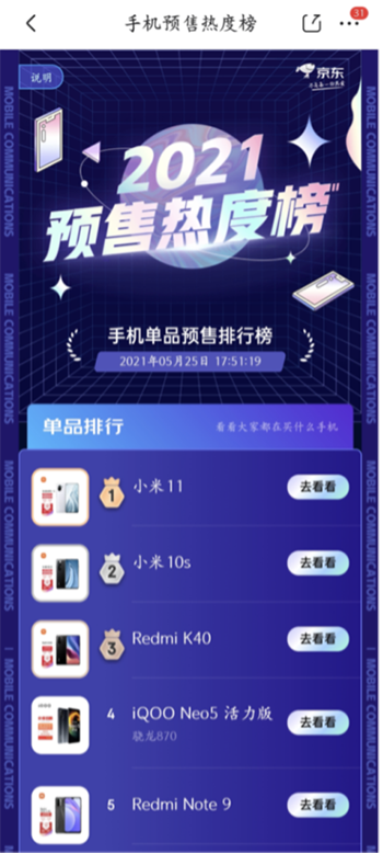 京東618預(yù)售熱度榜出爐，用戶最喜歡的手機(jī)竟然是它！