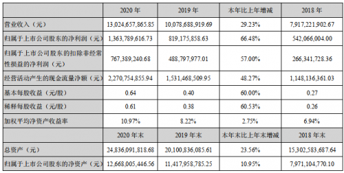科大訊飛股價(jià)連續(xù)兩日大漲，5月25日突破62元的背后