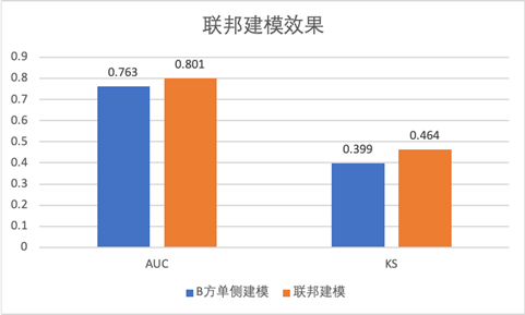 釋放數(shù)據(jù)融合價(jià)值！騰訊Angel PowerFL榮獲2021數(shù)博會“領(lǐng)先科技成果獎(jiǎng)”
