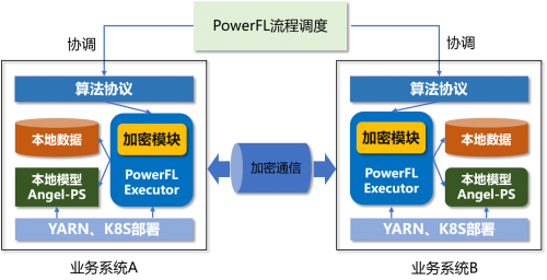 釋放數(shù)據(jù)融合價(jià)值！騰訊Angel PowerFL榮獲2021數(shù)博會“領(lǐng)先科技成果獎(jiǎng)”