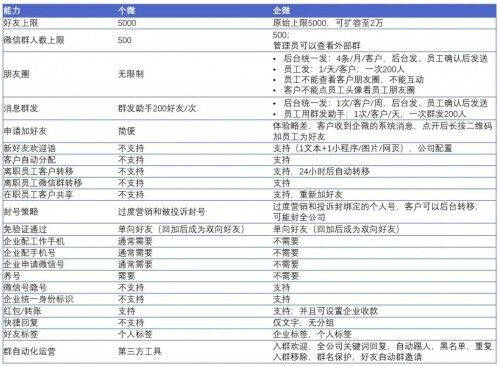 探馬SCRM是如何幫助企業(yè)提高營(yíng)銷效率的？