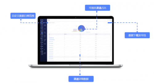 探馬SCRM是如何幫助企業(yè)提高營(yíng)銷效率的？