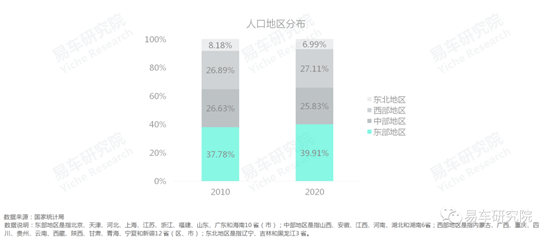 易車研究院發(fā)布《車市“七普”報告》，助力車企、經(jīng)銷商發(fā)展