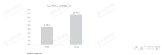 易車研究院發(fā)布《車市“七普”報告》，助力車企、經(jīng)銷商發(fā)展