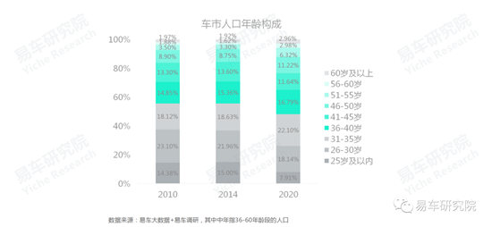 易車研究院發(fā)布《車市“七普”報告》，助力車企、經(jīng)銷商發(fā)展