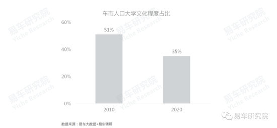 易車研究院發(fā)布《車市“七普”報告》，助力車企、經(jīng)銷商發(fā)展