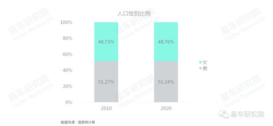 易車研究院發(fā)布《車市“七普”報告》，助力車企、經(jīng)銷商發(fā)展