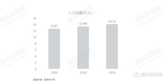 易車研究院發(fā)布《車市“七普”報告》，助力車企、經(jīng)銷商發(fā)展