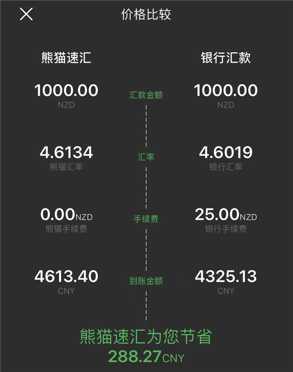 澳洲華人接到親人病危電話，熊貓速匯將救命錢匯回國！