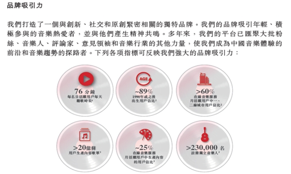 網(wǎng)易云音樂登陸港交所后或將進一步放大營收能力