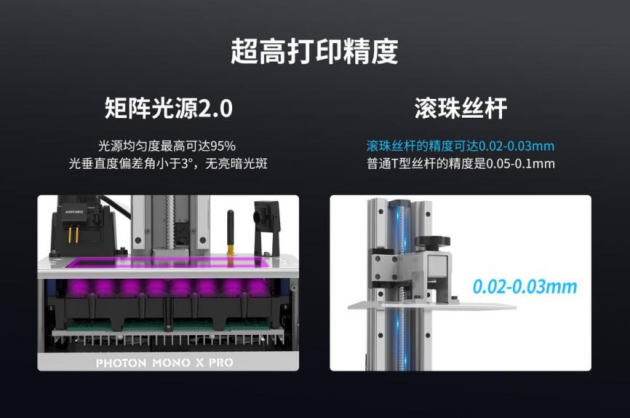 桌面級(jí)DLP！縱維立方與德州儀器（TI）共同發(fā)布3D打印新品