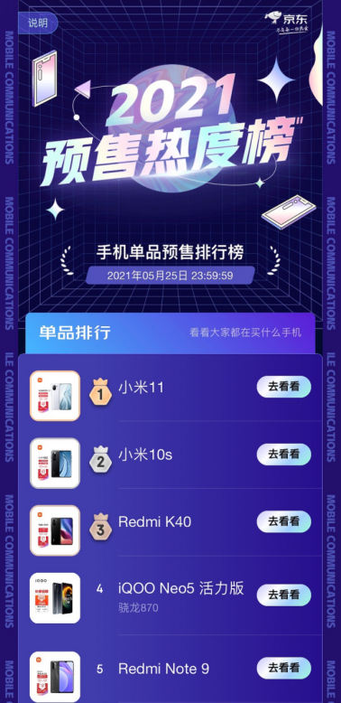 京東618手機(jī)預(yù)售戰(zhàn)報：使用以舊換新服務(wù)用戶數(shù)同比增長近200%