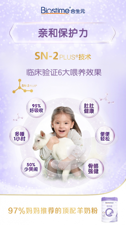 合生元可貝思羊奶粉再登十大品牌羊奶粉排行榜，實(shí)力出眾引關(guān)注