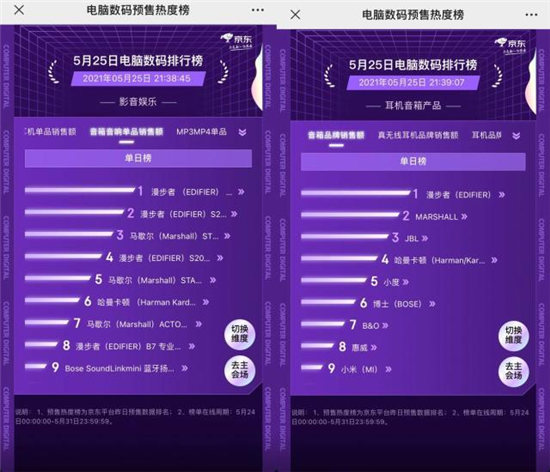 京東618首日預(yù)售熱度榜出爐：PC及平板產(chǎn)品聯(lián)想遙遙領(lǐng)先，不愧是國貨頂流！