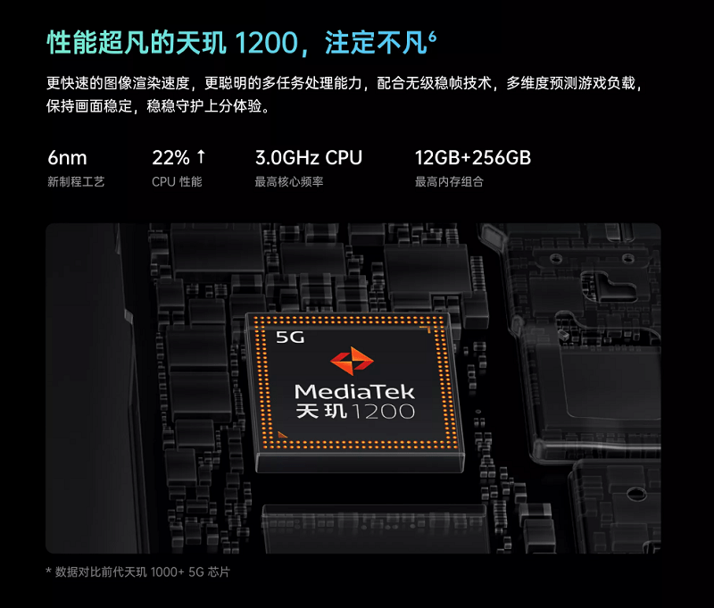 OPPO Reno6系列登場：天璣旗艦超搶眼，性能續(xù)航統(tǒng)統(tǒng)滿足