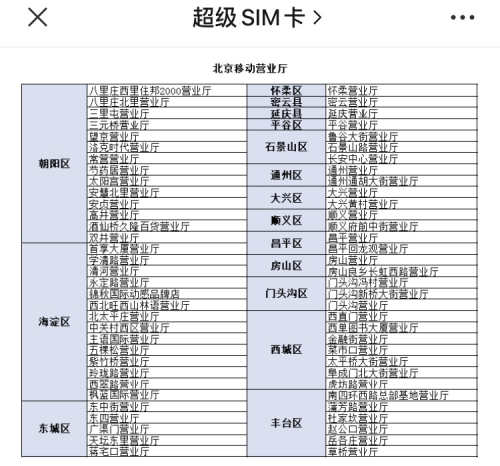 夏日熱銷！北京移動(dòng)上線5G超級(jí)SIM卡優(yōu)惠活動(dòng)