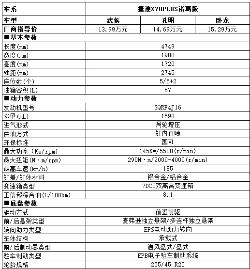 健康舒適，解析捷途X70 PLUS諸葛版的空調(diào)系統(tǒng)