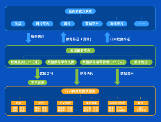 喜提獎(jiǎng)項(xiàng)！宇信科技金融數(shù)據(jù)服務(wù)平臺(tái)獲市場(chǎng)高度認(rèn)可！