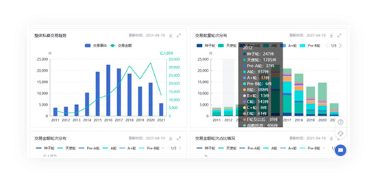 鯨準(zhǔn)極速融資推出SVIP超級會員服務(wù)，為創(chuàng)業(yè)者全方位賦能