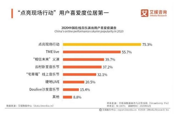 網(wǎng)易云音樂提交上市申請(qǐng)，營(yíng)收達(dá)49億，每年翻一番