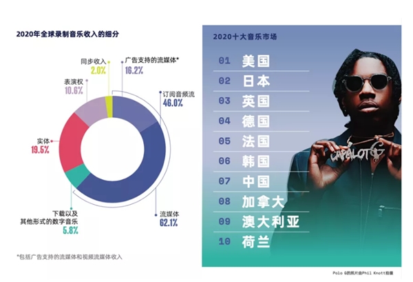 網(wǎng)易云音樂提交上市申請(qǐng)，營(yíng)收達(dá)49億，每年翻一番