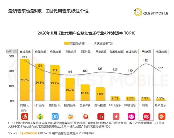網(wǎng)易云音樂提交上市申請(qǐng)，營(yíng)收達(dá)49億，每年翻一番