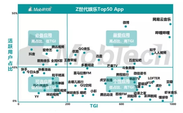 網(wǎng)易云音樂提交上市申請(qǐng)，營(yíng)收達(dá)49億，每年翻一番