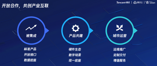 未來社區(qū)“新利器”亮相，騰訊云發(fā)布社區(qū)底座新能力