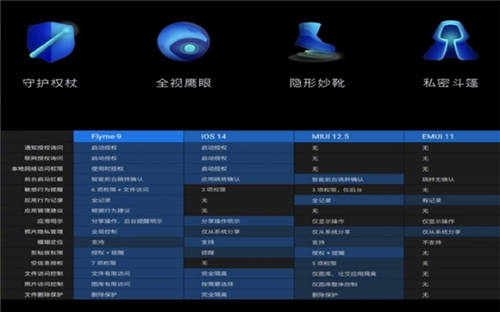 120Hz+2K屏幕，還有Flyme 9？魅族18系列無短板！