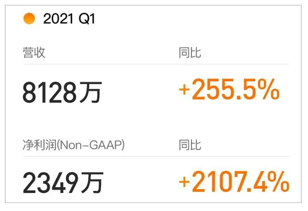 扎堆上市，IPO市場的最后瘋狂？