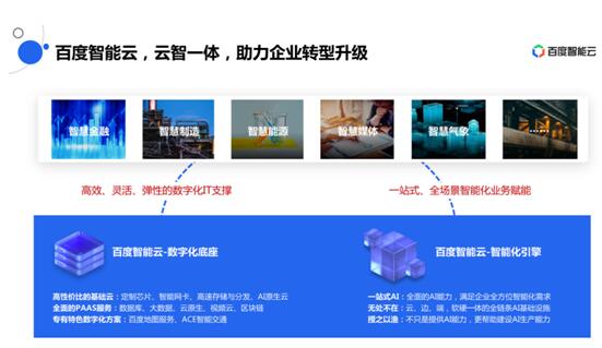 人工智能推動(dòng)生產(chǎn)關(guān)系全局轉(zhuǎn)型，百度智能云為企業(yè)提供智能時(shí)代的操作系統(tǒng)