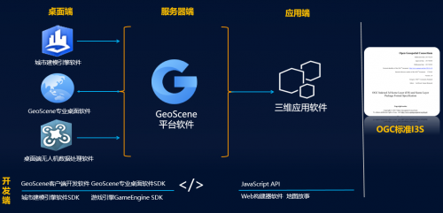 易智瑞董平：GeoScene三維技術(shù)支撐CIM平臺建設