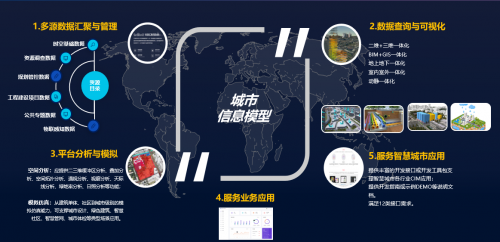 易智瑞董平：GeoScene三維技術(shù)支撐CIM平臺建設