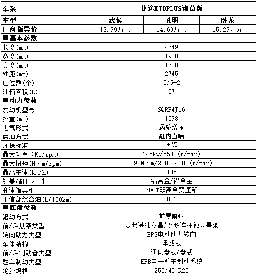 家用SUV推薦！捷途X70 PLUS諸葛版保障健康出行