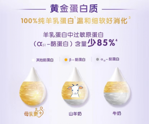 合生元羊奶粉，讓你輕松度過暗藏玄機的夏季育兒敏感期合生元羊奶粉，讓你輕松度過暗藏玄機的夏季育兒敏感期