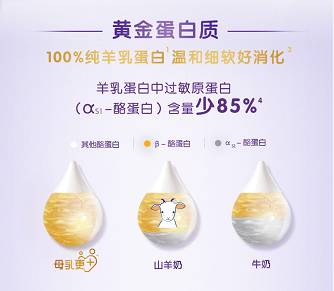 合生元可貝思均衡營養(yǎng)好吸收，延續(xù)母愛的天生保護