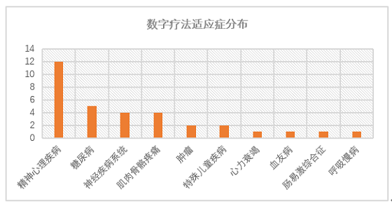 SIG、長(zhǎng)嶺資本接連加注，望里科技用精神科數(shù)字療法“探索人類大腦”