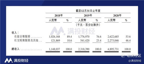 網(wǎng)易云音樂沖擊上市，年輕人音樂社區(qū)突圍