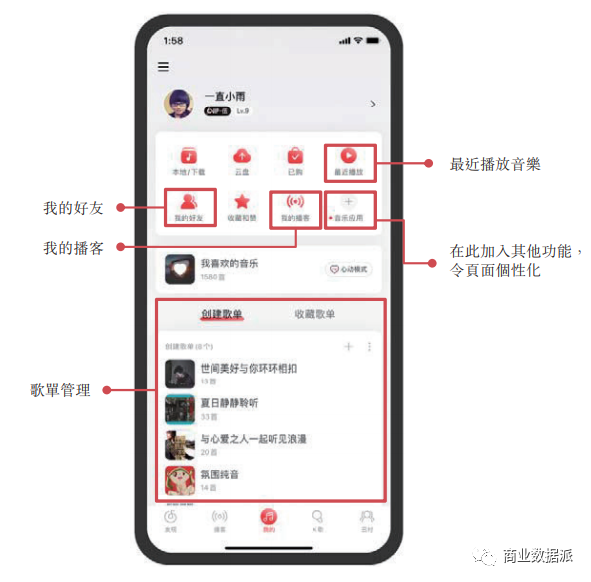 堪稱“爆梗制造機(jī)”的網(wǎng)易云音樂是如何實(shí)現(xiàn)營收翻倍的？