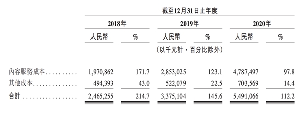 蝦米沒能逃過的版權(quán)絞殺，網(wǎng)易云音樂掌握了破局密碼