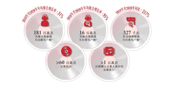 蝦米沒能逃過的版權(quán)絞殺，網(wǎng)易云音樂掌握了破局密碼