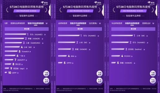 京東618預(yù)售熱度榜最新戰(zhàn)況：小天才兒童手表實(shí)力霸榜