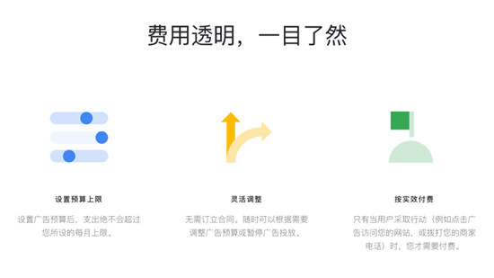 谷歌競價(jià)廣告Google Ads助力跨境電商網(wǎng)站海外推廣
