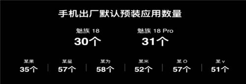 安卓全能擔(dān)當(dāng)？魅族18系列賣點(diǎn)不止Flyme 9！