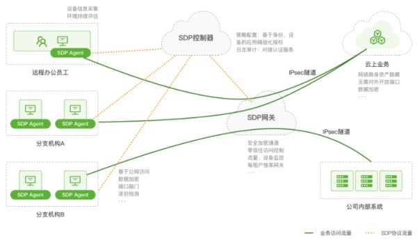 縱觀2021 RSAC云安全，創(chuàng)新沙盒的這家公司為什么能得到億元融資？