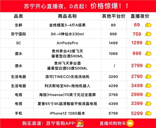 見過價格內(nèi)卷嗎？蘇寧六一直播帶你大開眼界！