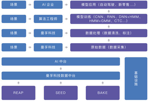 聚焦數(shù)博會丨共話數(shù)據(jù)智能，曼孚科技SEED數(shù)據(jù)服務(wù)平臺迎“首秀”