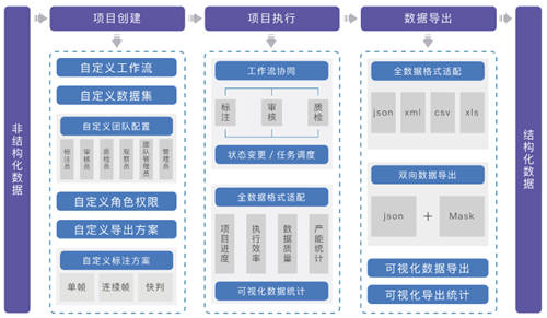 聚焦數(shù)博會丨共話數(shù)據(jù)智能，曼孚科技SEED數(shù)據(jù)服務(wù)平臺迎“首秀”