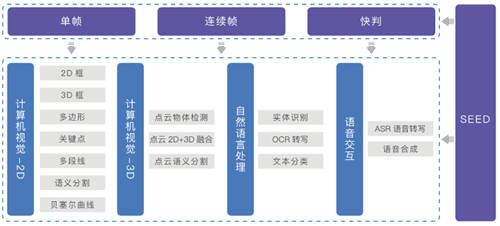 聚焦數(shù)博會丨共話數(shù)據(jù)智能，曼孚科技SEED數(shù)據(jù)服務(wù)平臺迎“首秀”